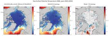 ANN Potential Temperature