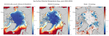 Aug Potential Temperature
