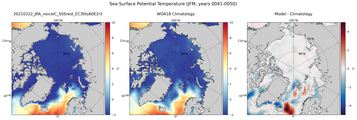JFM Potential Temperature