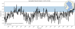 Transport through the Lancaster Sound Transect