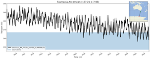 Transport through the Tasmania-Ant Transect