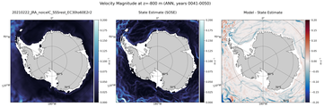 ANN Velocity Magnitude