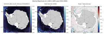 JFM Velocity Magnitude