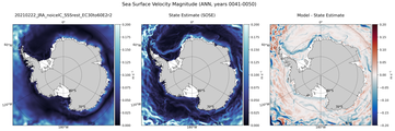 ANN Velocity Magnitude