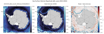 JAS Velocity Magnitude