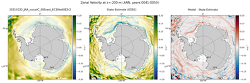 ANN Zonal Velocity
