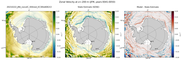 JFM Zonal Velocity