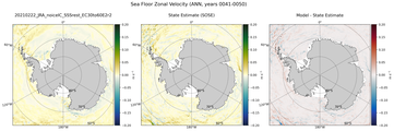 ANN Zonal Velocity