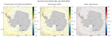 JAS Zonal Velocity