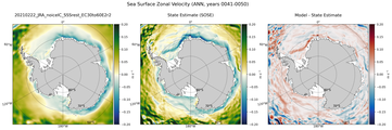 ANN Zonal Velocity
