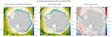 JAS Zonal Velocity