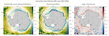 JFM Zonal Velocity