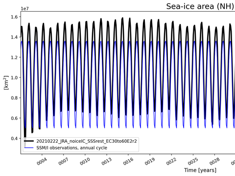 Time Series