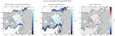 JFM Climatology Map of Northern-Hemisphere Sea-Ice Concentration