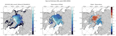 ON Climatology Map of Northern-Hemisphere Sea-Ice Thickness.