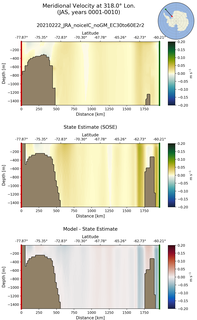 JAS Meridional Velocity at 318.0$\degree$ Lon. JAS