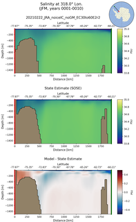 JFM Salinity at 318.0$\degree$ Lon. JFM