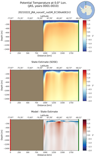 JAS Potential Temperature at 0.0$\degree$ Lon. JAS