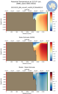 ANN Potential Temperature at 117.0$\degree$ Lon. ANN