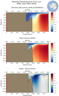 ANN Potential Temperature at 75.0$\degree$ Lon. ANN