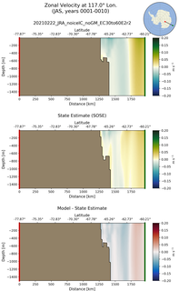 JAS Zonal Velocity at 117.0$\degree$ Lon. JAS