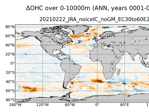 Global OHC Anomaly
