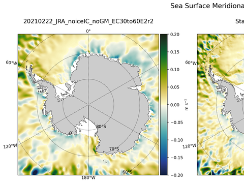 Antarctic Meridional Velocity