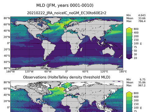 Ocean Analysis