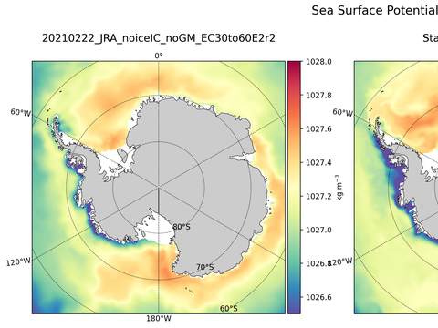 Antarctic Potential Density