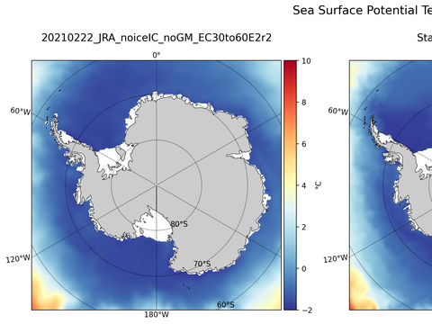 Antarctic Potential Temperature