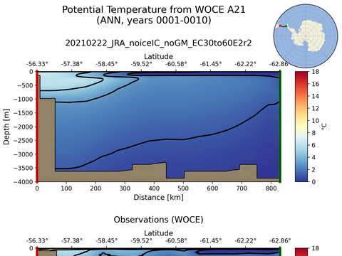 WOCE Transects