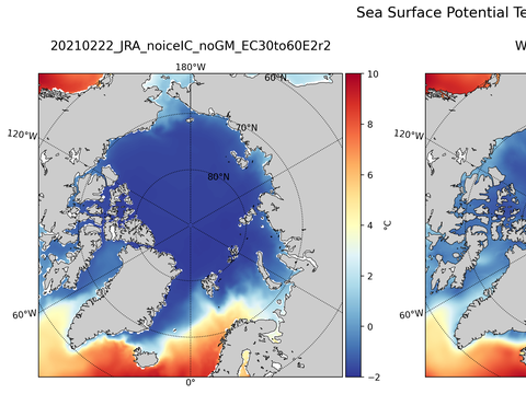 Arctic Potential Temperature