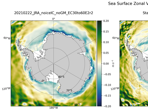 Antarctic Zonal Velocity