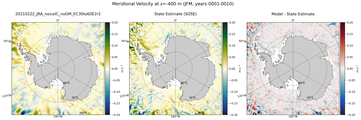 JFM Meridional Velocity