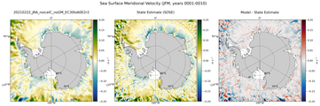 JFM Meridional Velocity