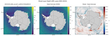 JFM Mixed Layer Depth