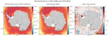 ANN Potential Density