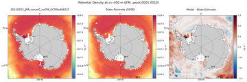 JFM Potential Density