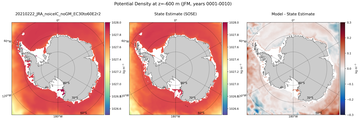 JFM Potential Density