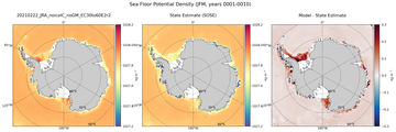JFM Potential Density