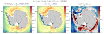 ANN Potential Density