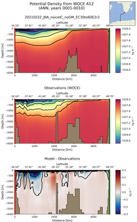 ANN Potential Density from WOCE A12 ANN