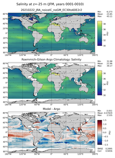 JFM Model Salinity compared with Argo observations
