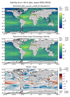 Jan Model Salinity compared with Argo observations