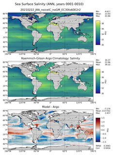 ANN Model Salinity compared with Argo observations