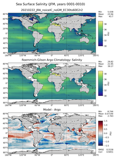 JFM Model Salinity compared with Argo observations