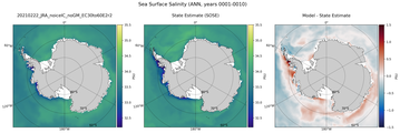 ANN Salinity