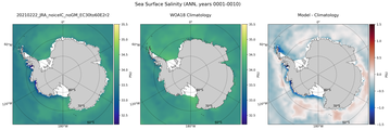 ANN Salinity