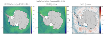 Aug Salinity
