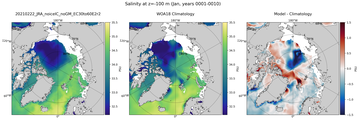 Jan Salinity